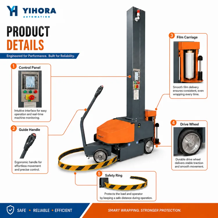 Mobile pallet stretch wrapper components including control panel, handle, wheels and film carriage
